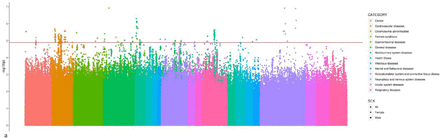 Figure 1: