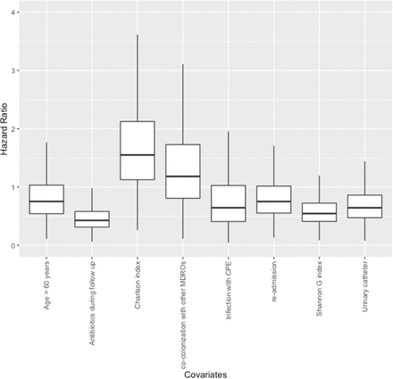 Supplementary Figure 2: