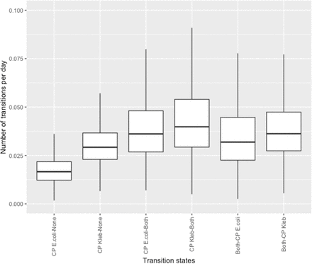 Supplementary Figure 3: