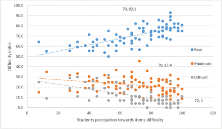 Graph 1: