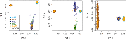Suppl. Figure 3.