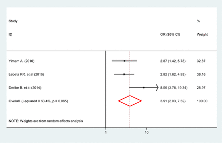 Figure 6: