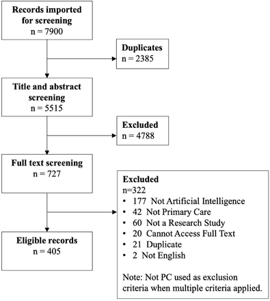 Figure 1: