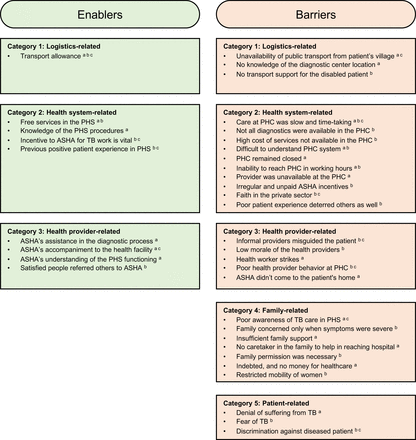 Figure 3:
