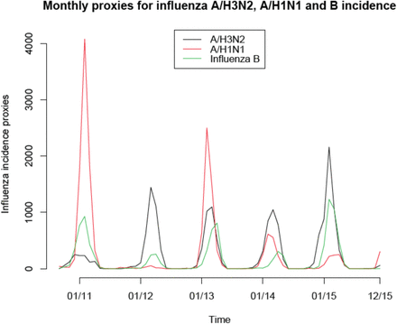 Figure 1: