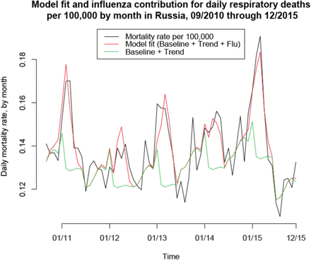 Figure 3: