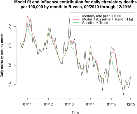 Figure 4: