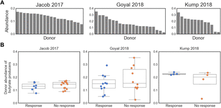 Fig 2: