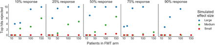Fig 4: