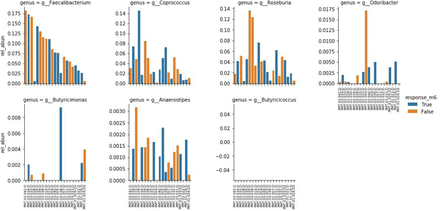 Supplementary Figure 2.