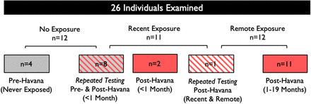 Appendix Figure 3.