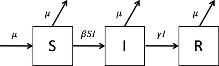 Figure 1: