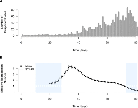 Figure 2: