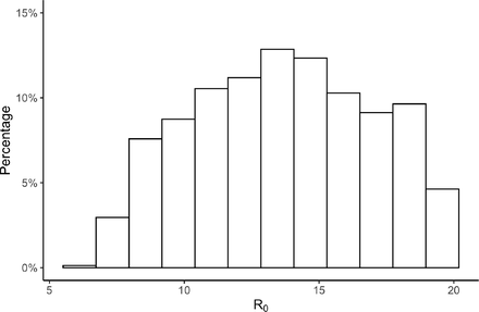 Figure 1: