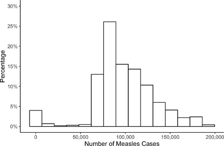 Figure 3:
