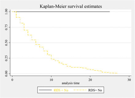 Figure two: