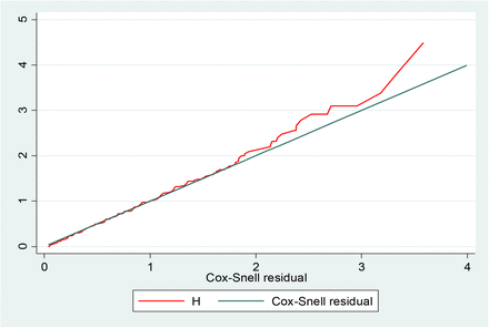 Figure 4:
