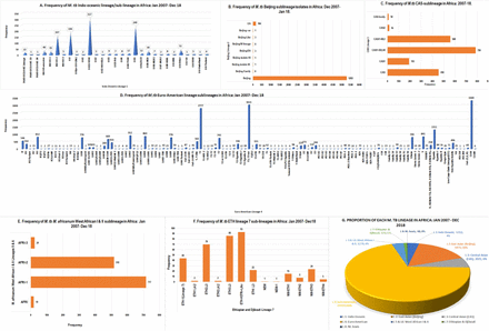 Figure S1: