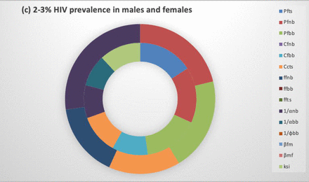 Figure 3: