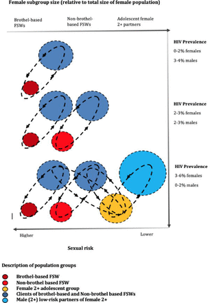 Figure 4: