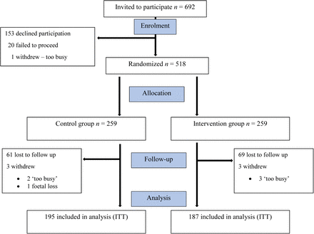 Figure 1: