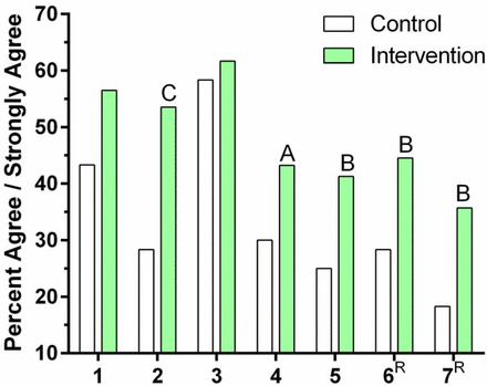S Figure 1.
