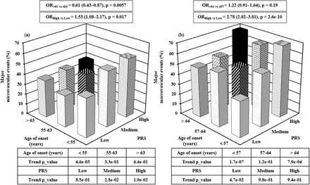 Figure 3: