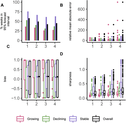 Figure 3: