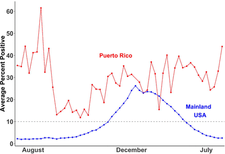 Fig 1.