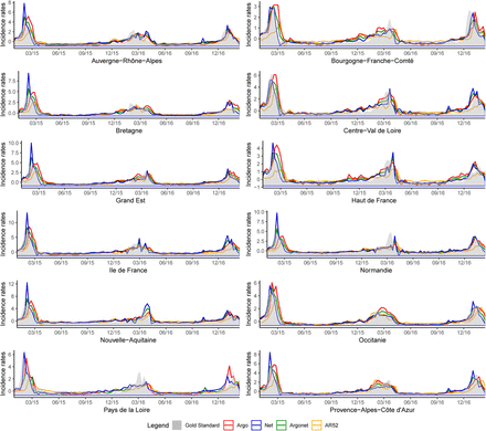 Fig 10.