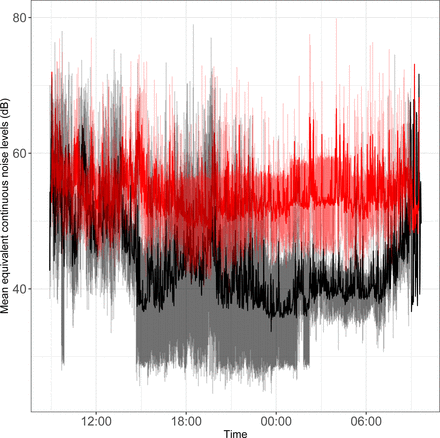 Fig 1:
