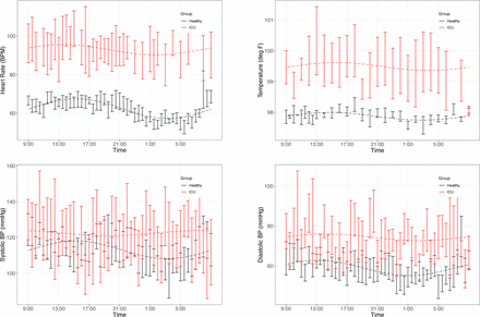 Fig 2: