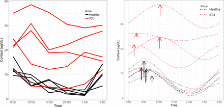 Fig 3: