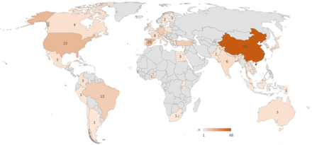 Figure 2: