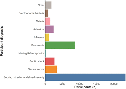 Figure 3: