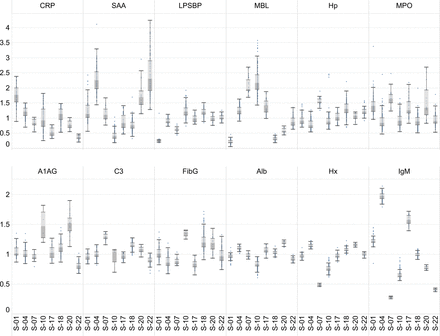 Supplementary Fig 2.