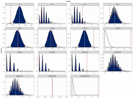 Supplementary Figure 3: