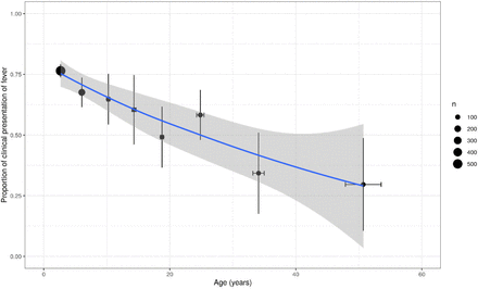 Figure 5: