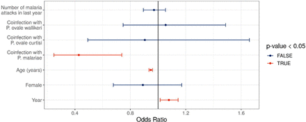 Figure 6: