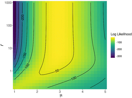 Supplementary Figure 2: