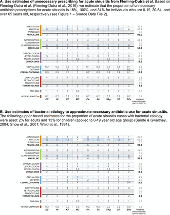 Figure 1 – Figure Supplement 2.