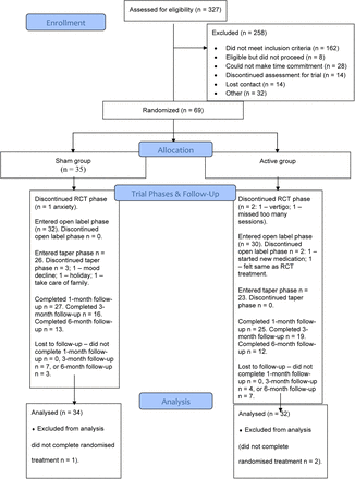 Supplementary Figure S3.