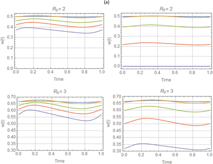 Figure D: