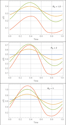 Figure H:
