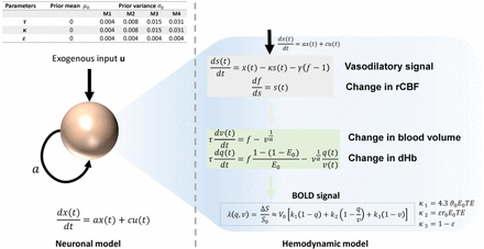 Fig 1: