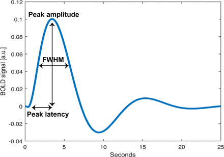 Fig 2: