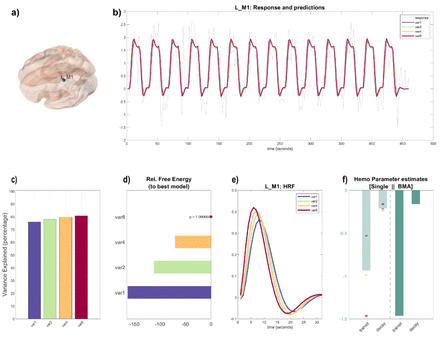 Fig 4:
