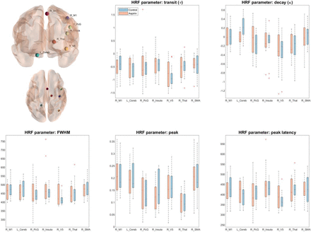 Fig 5: