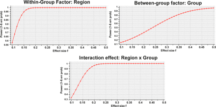 Fig 7: