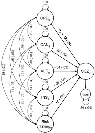 Figure 2.